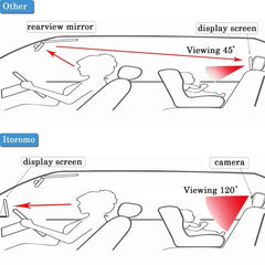 Baby monitor display - Show Gadgets