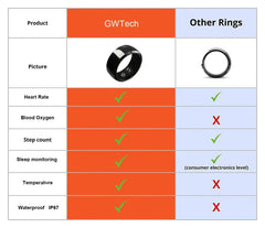 Black Technology Heart Rate, Blood Oxygen, Sleep Monitoring Waterproof Bluetooth Ring