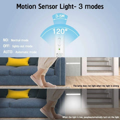 Strip Light LED PIR Motion Sensor USB Rechargeable Magnetic Cabinet Closet Lamp - Show Gadgets