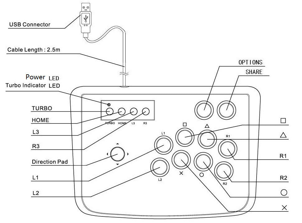 Diagram of a gaming controller with labeled buttons and connectors