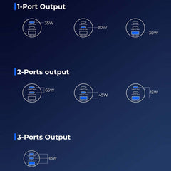 JOYROOM JR-CCN19 65W Car Charger 3 Ports USB-C PD 35W QC3.0 Fast Charging Cigarette Lighter Adapter