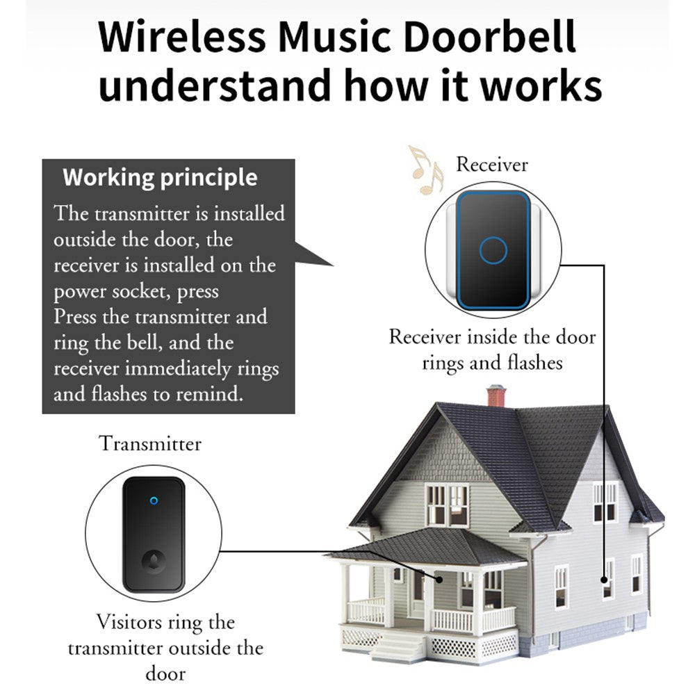 CACAZI FA78 Smart Wireless Doorbells Set with Transmitter / 2 Receiver Self-Generating Home Doorbell