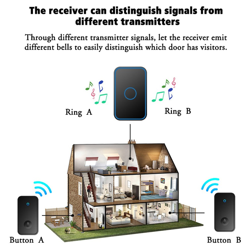CACAZI FA78 Smart Wireless Doorbells Set with Transmitter / 2 Receiver Self-Generating Home Doorbell