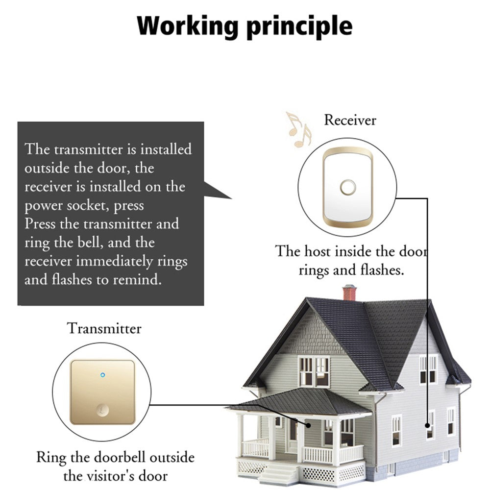 CACAZI FA50 Self-Powered Smart Wireless Doorbell Set 2 Transmitter  /  Receiver Doorbell for Home (86 Large Button)