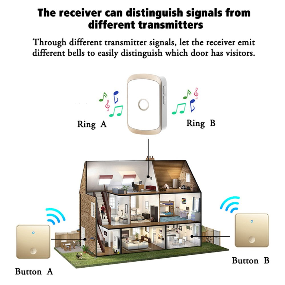 CACAZI FA50 Self-Powered Smart Wireless Doorbell Set 2 Transmitter  /  Receiver Doorbell for Home (86 Large Button)