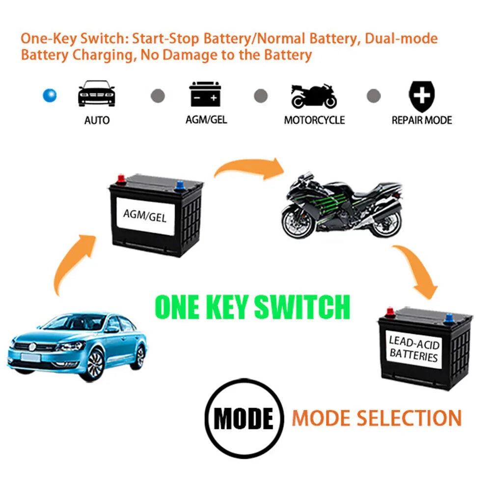8A Smart Car Battery Fast Charger 12V Charger Automatic Pulse Repair AGM-GEL UK - Show Gadgets